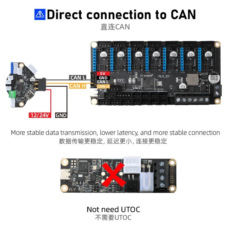 Mellow FLY D7 V1.0 Board 7 Axis 32Bit Klipper Firmware TMC2209