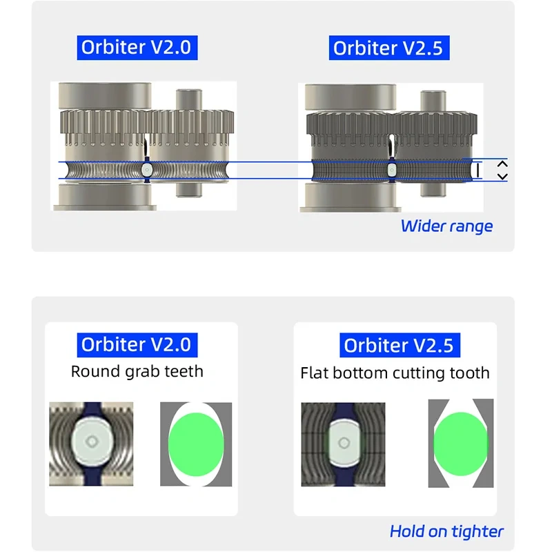 Mellow LDO Orbiter V2.5 Upgade Kit Direct Drive For Orbiter V2.0 Extruder Voron 2.4 RatRig VCore-3 CR-10 Ender3 BLv 3D Printer