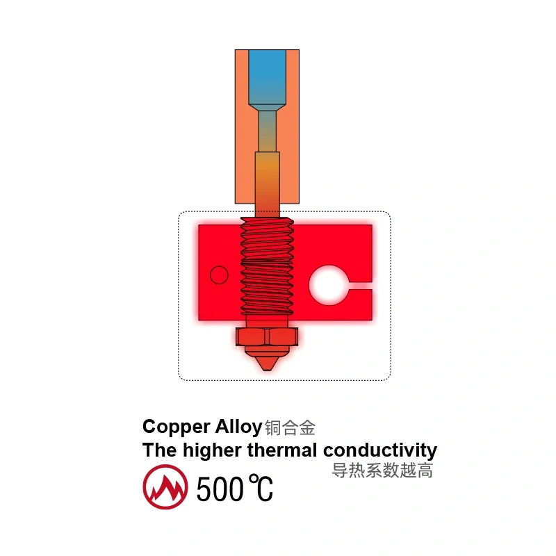 Mellow DLC Hardened Steel & Copper Wear Resistant Bimetal HC Nozzle For V6 / Volcano /Mk8 Hotend Neptune4 K1 Nozzle 3D Printer