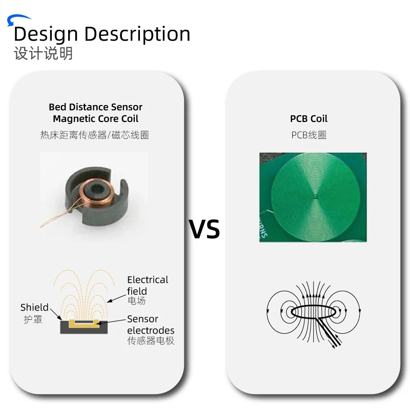 Mellow BD-SENSOR Kit For Marlin / Klipper DIY 3D Printer Z Auto Leveling Kits Voron VzBoT Blv Probe Replace 3D Touch CR Touch