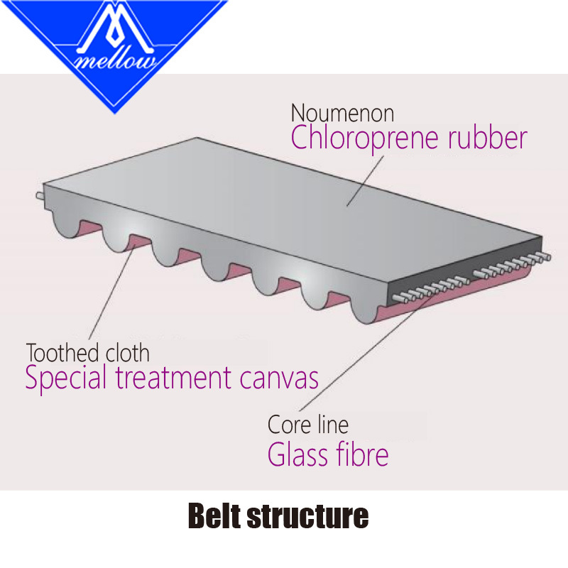 Mellow High Quality GATES-LL-2GT GT2 Synchronous Belt Low Vibration Dust-Resistant 6MM 9MM 10MM 12MM for Voron Vzbot HevORT CR10 Ender3
