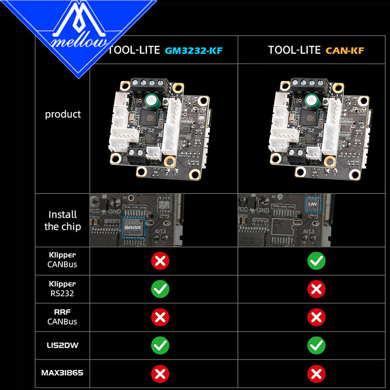 Mellow Fly Tool Lite Toolhead Board Compatible Diy 3D Printer Klipper Canbus RS232 Hotend Board For Nema14/17 Motor
