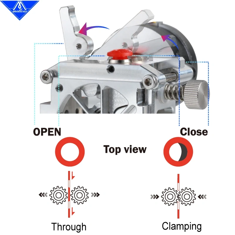 Mellow Lightweight NF-Sunrise V1.2 Dual Drive Extruder, an upgrade accessory for Aquila Ender 3 V2 Voron Blv Prusa 3D printers.