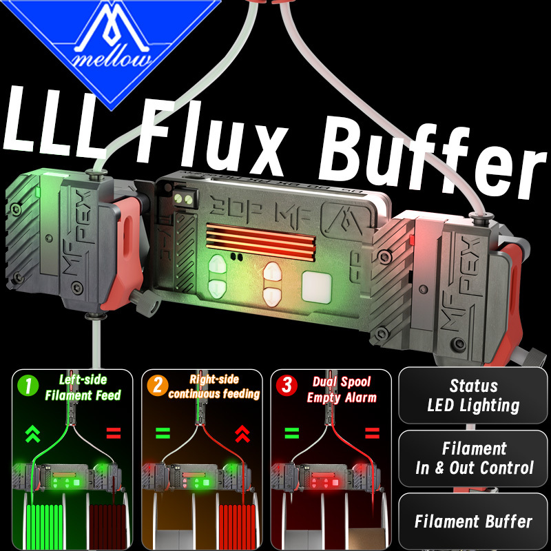 Mellow LLL Flux Buffer Auto Filament System for FDM 3D Printers Klipper/Marlin/RRF, Anti-Tangle Auto-Cutting Dual Spool DIY AMS