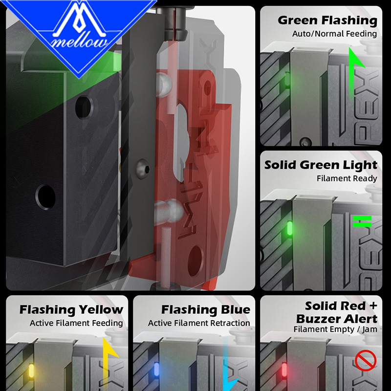 Mellow LLL Flux Buffer Auto Filament System for FDM 3D Printers Klipper/Marlin/RRF, Anti-Tangle Auto-Cutting Dual Spool DIY AMS