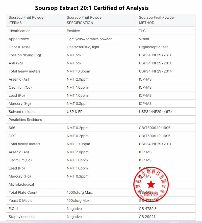 100% Soursop Graviola Extract Powder 30:1,Maximum Strength Immune and Cell Support & Antioxidant,Relaxation and Stress Relief,Improve Digestive Health