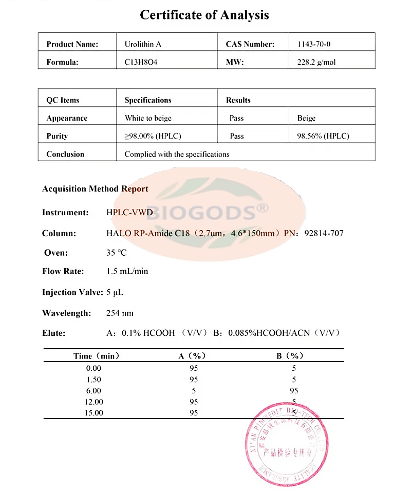 100% Urolithin A  Powder | Food grade Uro-A | CAS 1143-70-0 | Clinically Proven Supplement for Healthy Aging and Cellular Renewal - Mitoceutical for Muscle Strength and Longevity