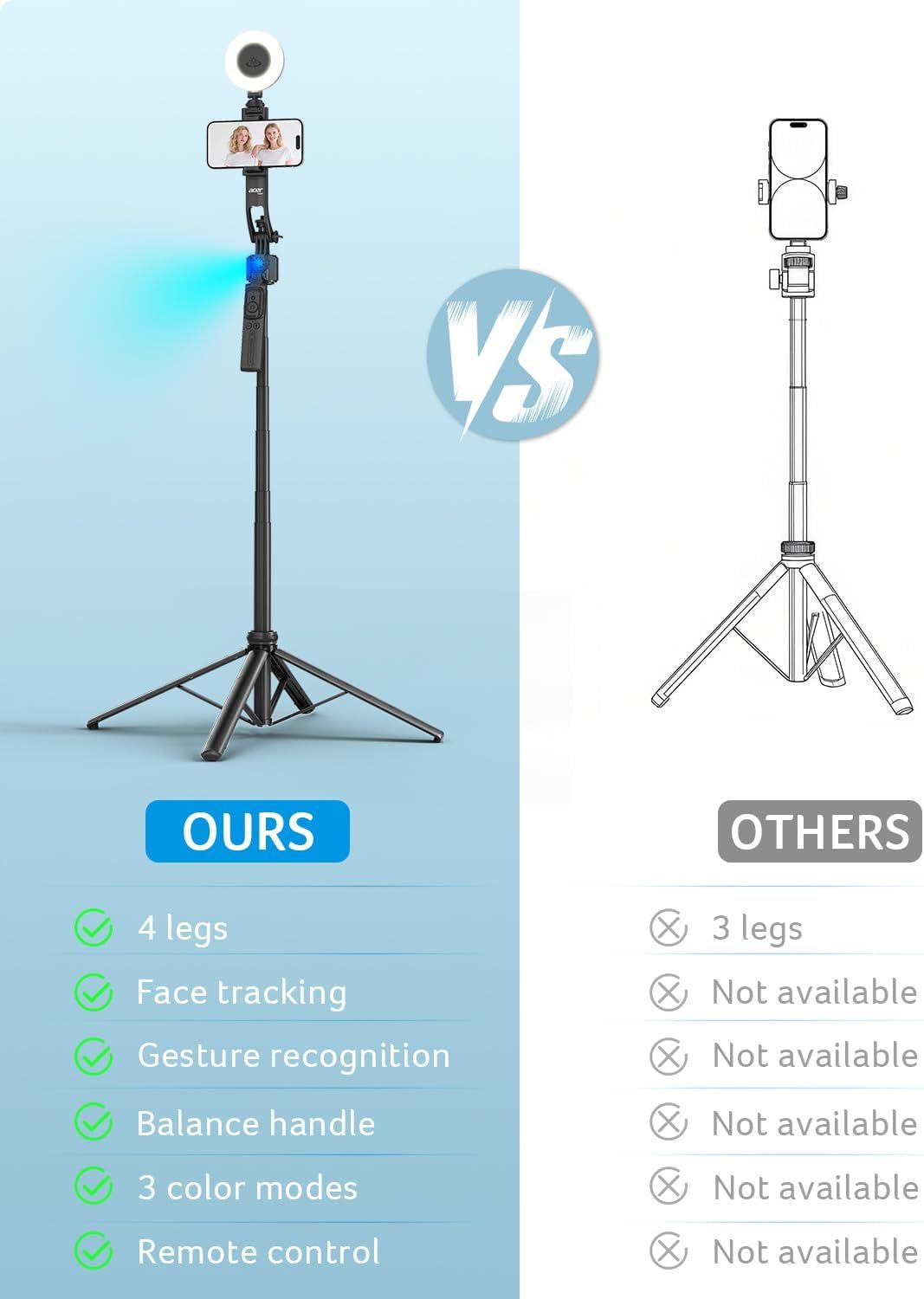 Zandropshipping Tripod with Light & Remote