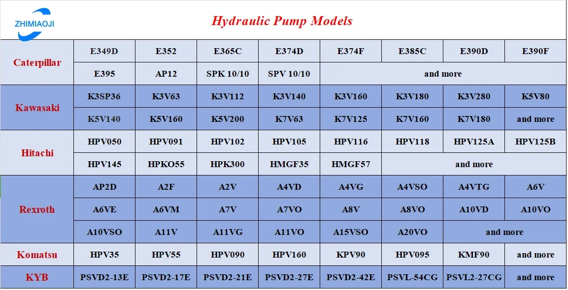 CSJHPSS Wholesale Hydraulic Pump K3V112  K3V140  K3V180  K3V63 Hydraulic Main Pump for Kawasaki Excavator,Pangolin Parts