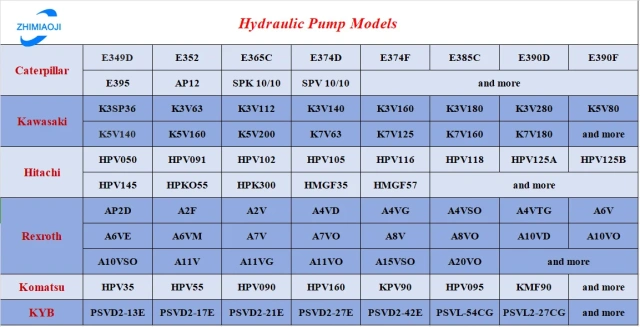 CSJHPSS Wholesale Hydraulic Pump K3V112  K3V140  K3V180  K3V63 Hydraulic Main Pump for Kawasaki Excavator,Pangolin Parts