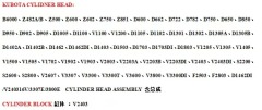 Excavator Part 1G851-03043 1J854-03040 Cylinder Head for Kubota D1803 V2203,Pangolin Parts