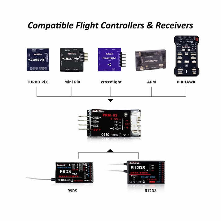 Radiolink PRM-03 Real-time OSD Information Telemetry Module