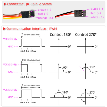 DSSERVO DS3225 30kg.cm 0.08sec/60 Digital Coreless RC Servos for RC Cars and Robotics