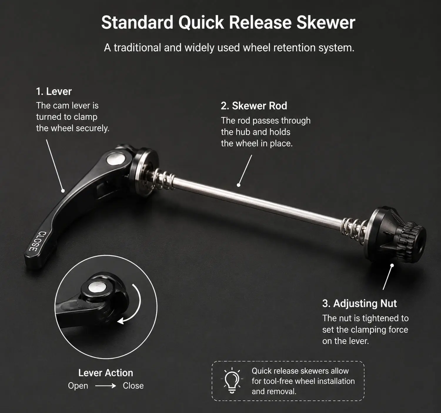 Standard Quick Release Skewer