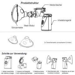Detachable medication cup battery nebulizer,Detachable medication cup battery Household nebulizer,Mericonn Medical