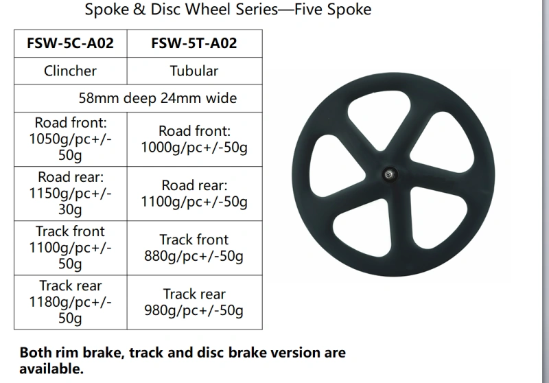 24mm Wide 5-Spoke Clincher & Tubular Wheel