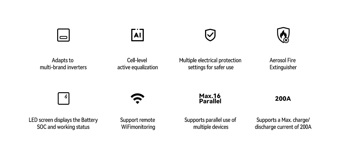 Active16 Pro feature overview: multi-brand inverter compatibility, cell-level active equalization, aerosol fire extinguisher, LED SOC display, WiFi monitoring, 16 units parallel, 200A