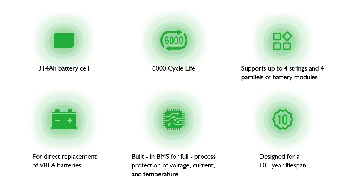 EnerShare 12.8V 314ah High-Performance LFP Lithium Battery