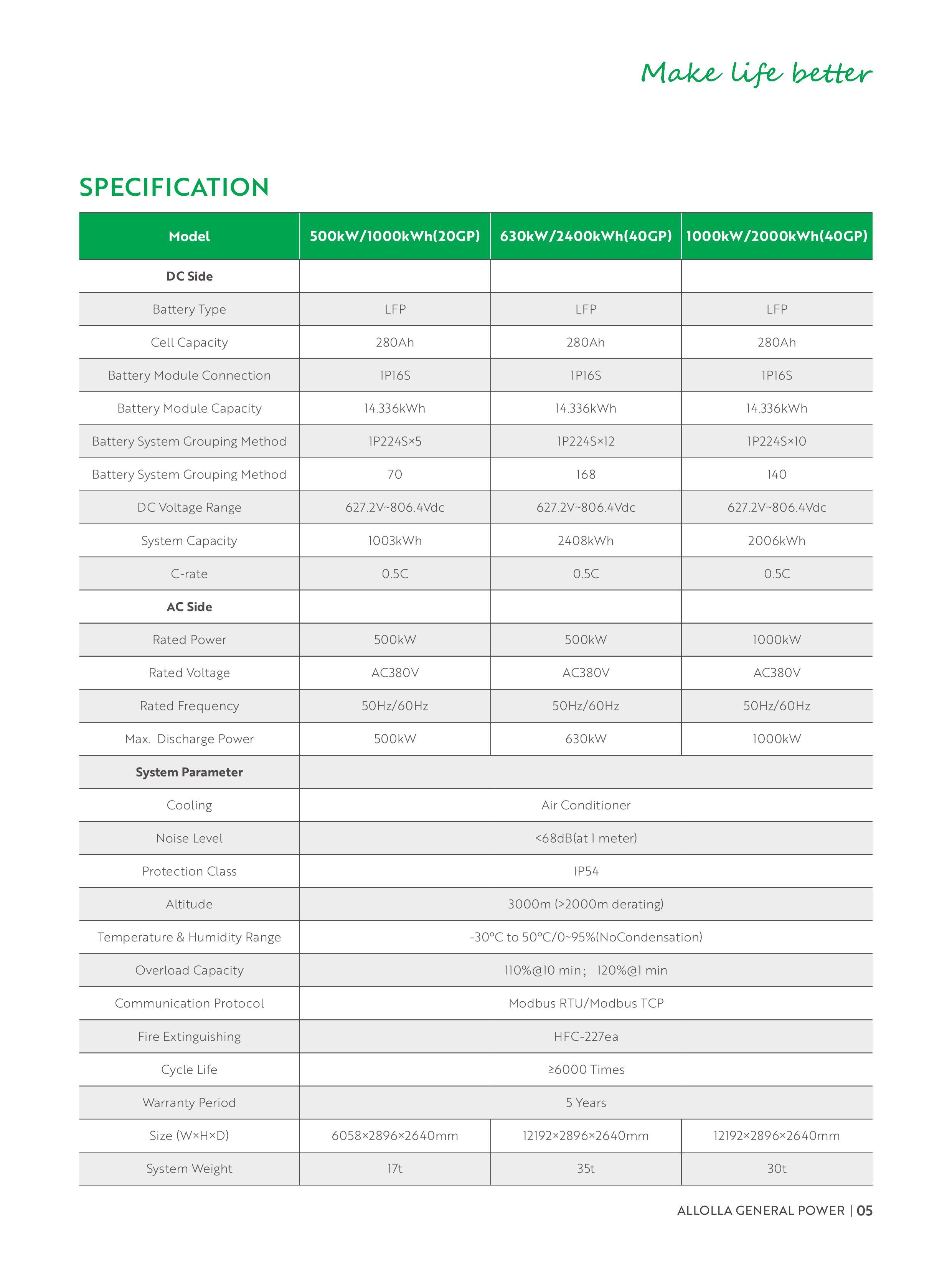 Commercial & Industrial Battery
