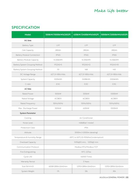 Commercial & Industrial Battery