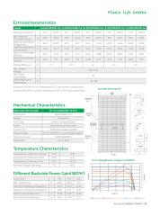Solar Photovoltaic Module-580W