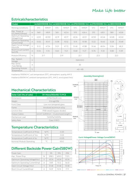 Solar Photovoltaic Module-580W