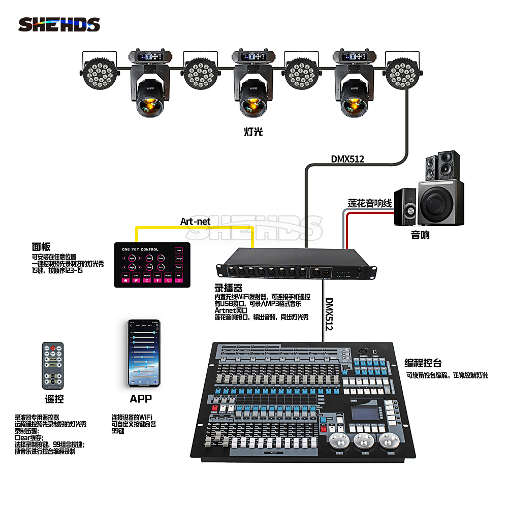 SHEHDS DMX Controller Recorder 2048