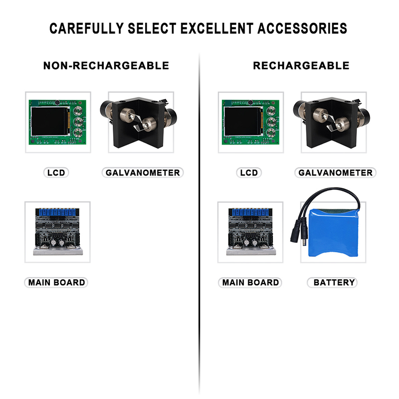 ConstelLaser Waterproof 6W RGB Animation Laser Light For DJ Party Music