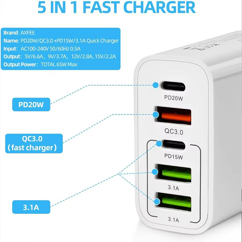 UYUXIO 65W Fast CHARGING Wall Adapter 5 in 1 พอร์ต USB C ชาร์จโทรศัพท์สําหรับ iPhone 16 15 PRO MAX PLUS Samsung iPad โทรศัพท์ทั้งหมด