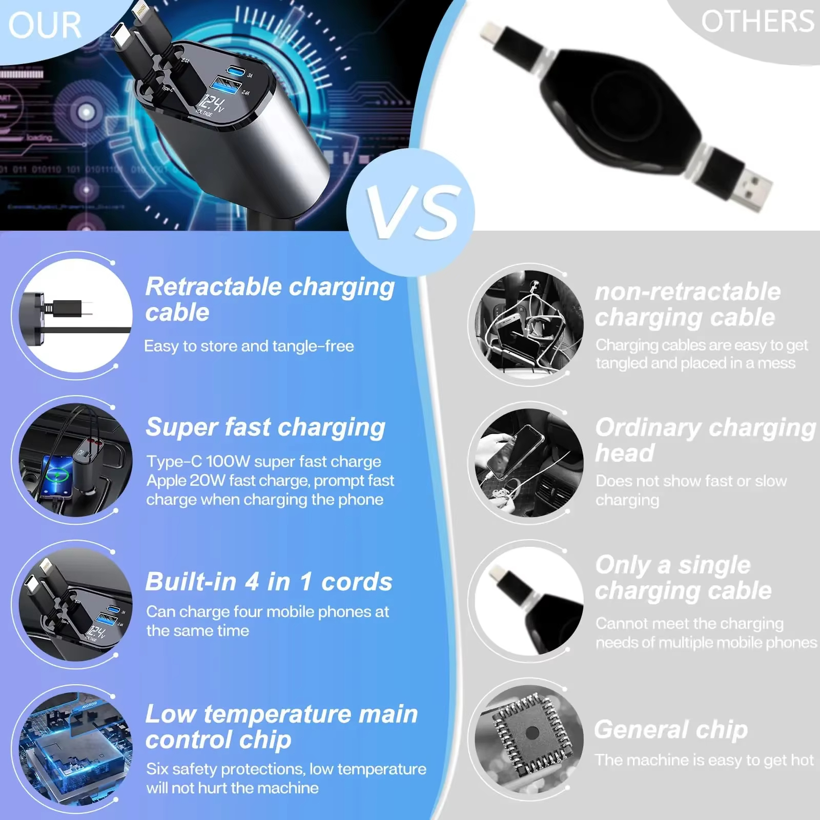 120W 4 in 1 ที่ชาร์จในรถแบบยืดหดได้สาย USB PD Type C สำหรับ iPhone สายชาร์จเร็วอะแดปเตอร์ QC ที่จุดบุหรี่ 1 ที่ชาร์จในรถยนต์แบบหดได้ สายชาร์จเร็วสำหรับ พร้อมที่จุดบุหรี่ Adapter