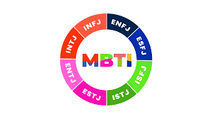 MBTI Personality Test