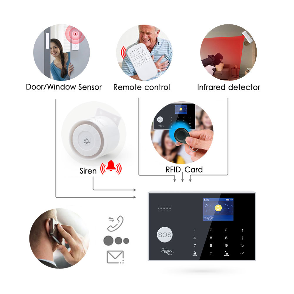 Tuya Smart WiFi + GSM Home Alarm System 2.4'' Touch Panel (2G/4G Optional)