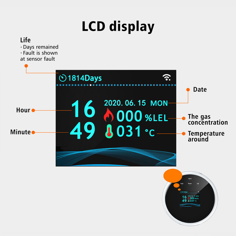 Tuya Smart WiFi Gas Sensor: LCD Display, Gas & Heat Alerts, App Notifications, Works with Tuya