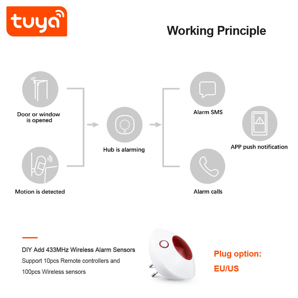 Tuya Smart WiFi Siren Alarm: 110dB Sound & Light Alert, App/Voice Control