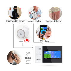 Tuya Smart WiFi & GSM Home Security Alarm System with Remote Control