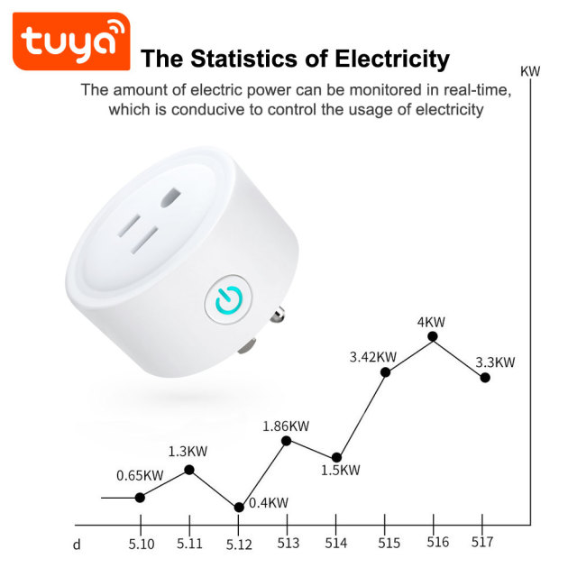 Tuya Smart WiFi US Socket Plug - Remote Control via App, Voice Control with Alexa/Google