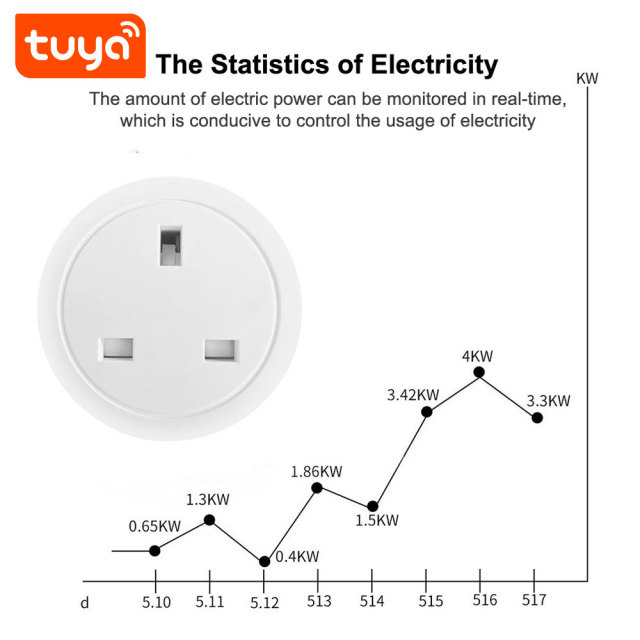 Tuya Smart WiFi 16A UK Socket Plug with Energy Metering - Remote & Voice Control