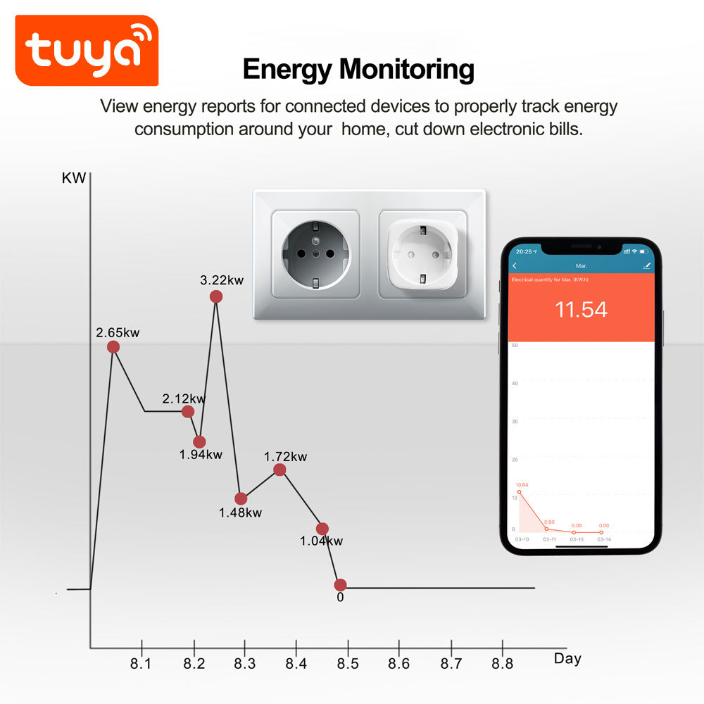 Tuya Smart WiFi 16A EU Socket Plug with Energy Metering - Remote Control, Voice Compatibility