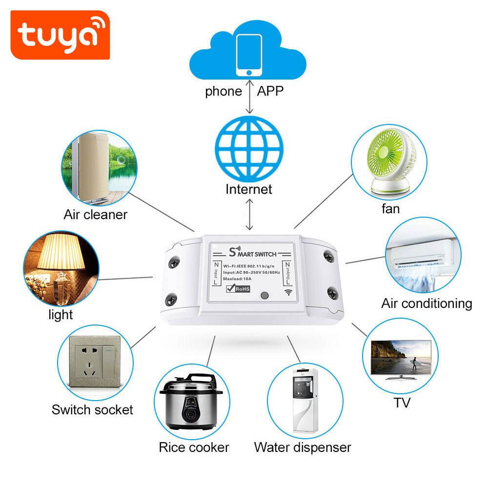 Tuya Smart WiFi Smart Switch - 1CH, App/Voice Control, Alexa/Google Home Compatible, Easy DIY Installation