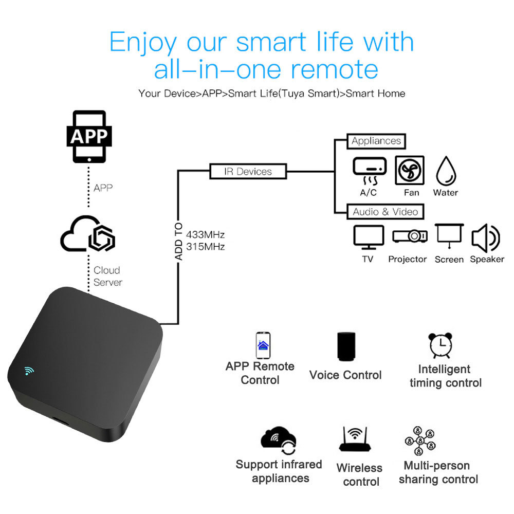 Tuya Smart WiFi IR+RF Remote Control (433/315Mhz) - Voice Control for Home Appliances