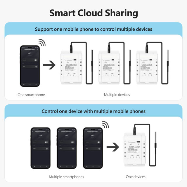 Tuya Smart WiFi Waterproof Temperature Switch 16A 3000W - RF433 Controller with Energy Monitoring