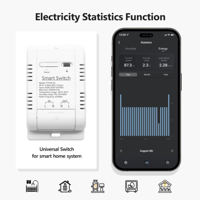 Tuya Smart WiFi Temp & Humidity Switch 16A 3000W - RF433 Controller with Energy Monitoring