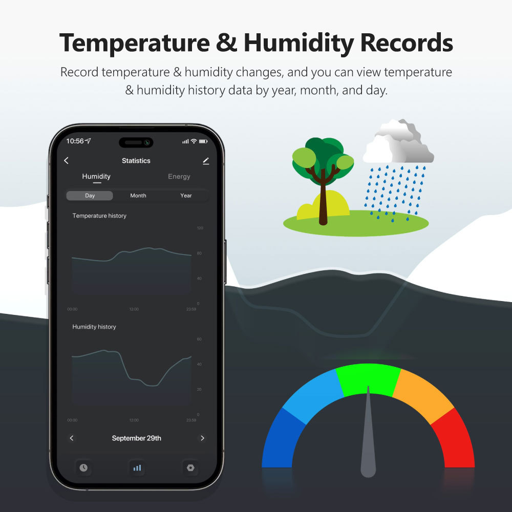 Tuya Smart WiFi Temp & Humidity Switch 16A 3000W - RF433 Controller with Energy Monitoring