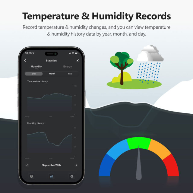 Tuya Smart WiFi Temp & Humidity Switch 16A 3000W - RF433 Controller with Energy Monitoring