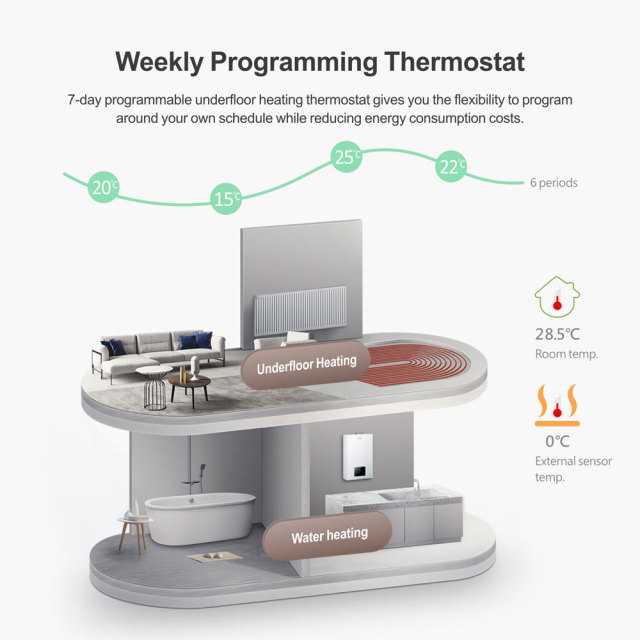 Tuya Smart WiFi Underfloor Heating Thermostat | Water/Electric/Boiler Heating Control