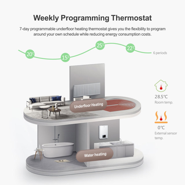 Tuya Smart WiFi Underfloor Heating Thermostat - App & Voice Control - Water/Electric/Boiler Heating Control