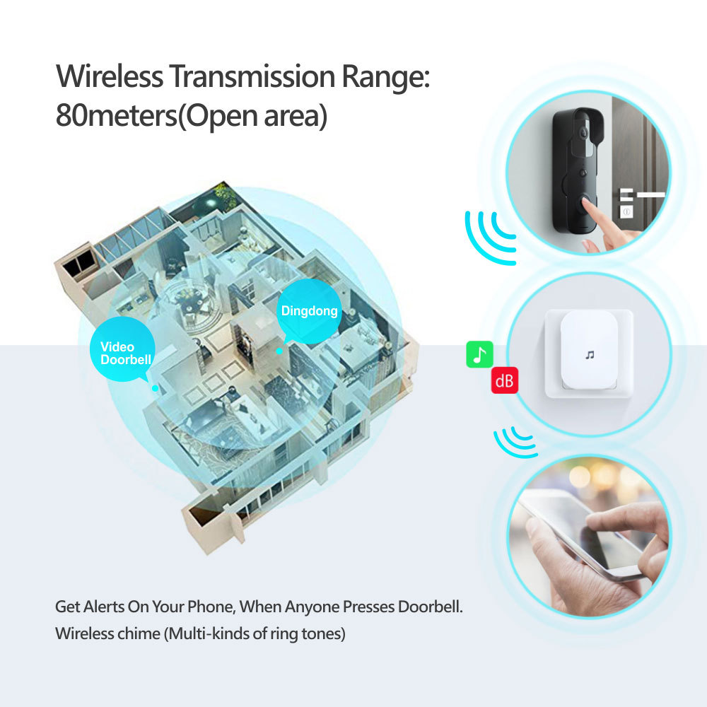 Tuya Smart Low Power WiFi HD Waterproof Video Doorbell with Two-Way Audio & Night Vision