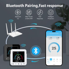 Tuya Smart WiFi LCD Air Conditioner Controller, IR Remote Thermostat with Temp & Humidity Sensor