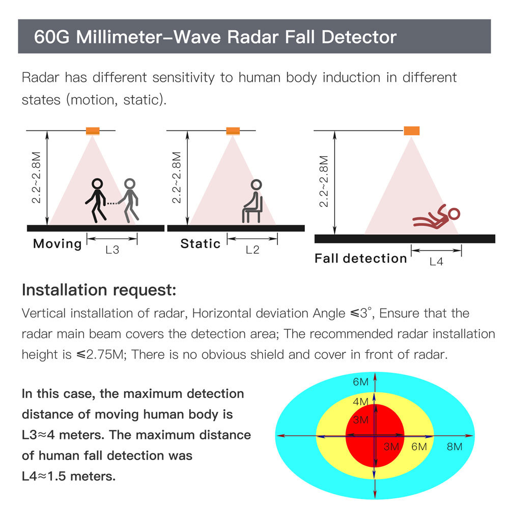 Tuya Smart WiFi 60G mmWave Radar Fall Detection Human Presence Sensor
