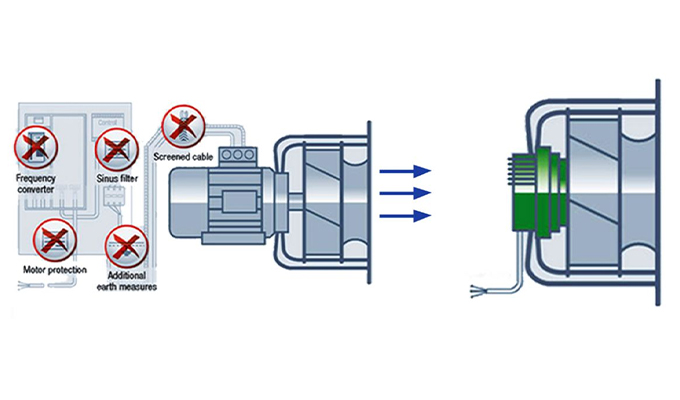 So sánh điều khiển quạt AC và EC